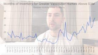 Toronto Real Estate & BC's Speculation Tax Devastating Luxury Housing Market