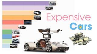 The Top 10 Most Expensive Cars In The World  | Nine Promotion